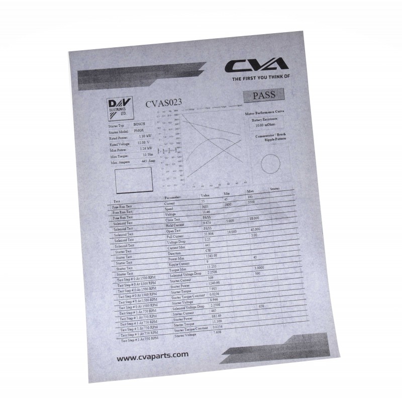 СТАРТЕР 12 В CVA МИНИ-ЭКСКАВАТОР JCB